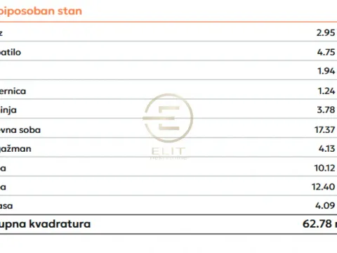 Sale, two bedroom apartment, 62m², Podbara, Novi Sad Sve Podlokacije - image 2