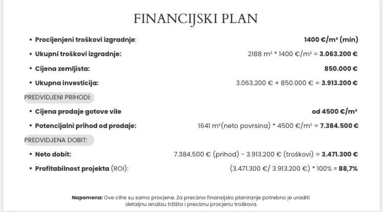 Sale, land lot, 1967m², Podkošljun, Budva