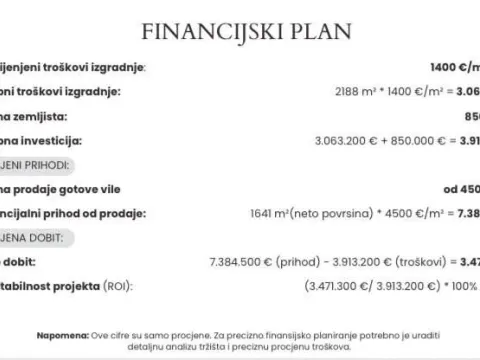 Prodaja, plac, 1967m², Podkošljun, Budva - image 3