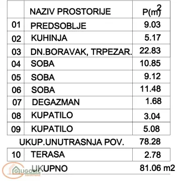 Prodaja, trosoban stan, 81m², Pančevo, Srbija - image 4