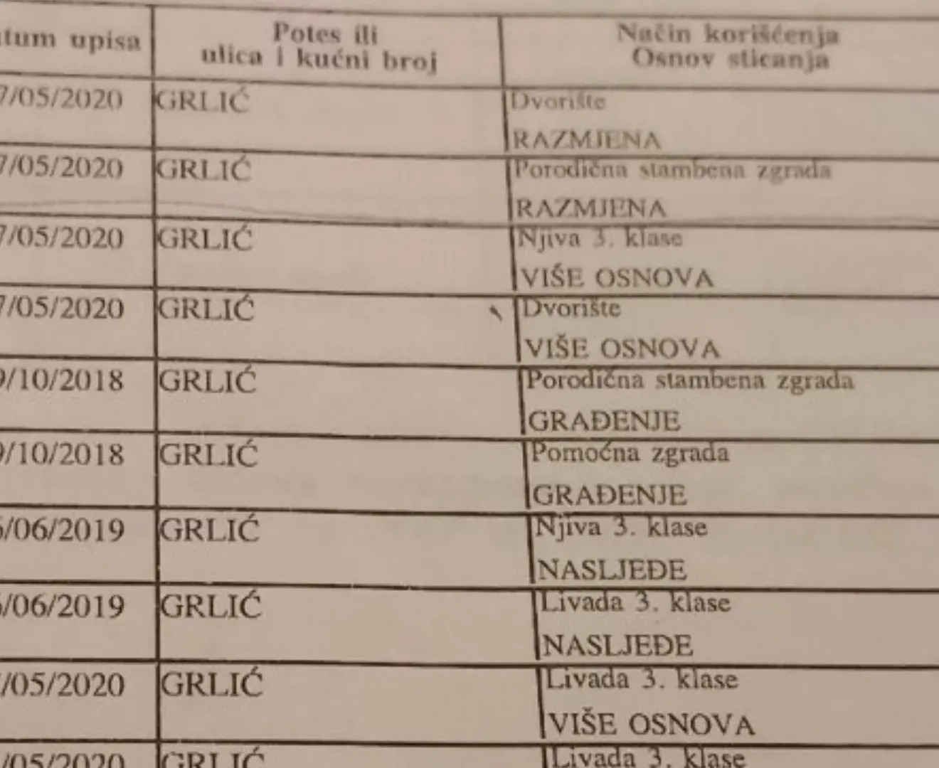 Prodaja, plac, 900m², Grlić, Danilovgrad
