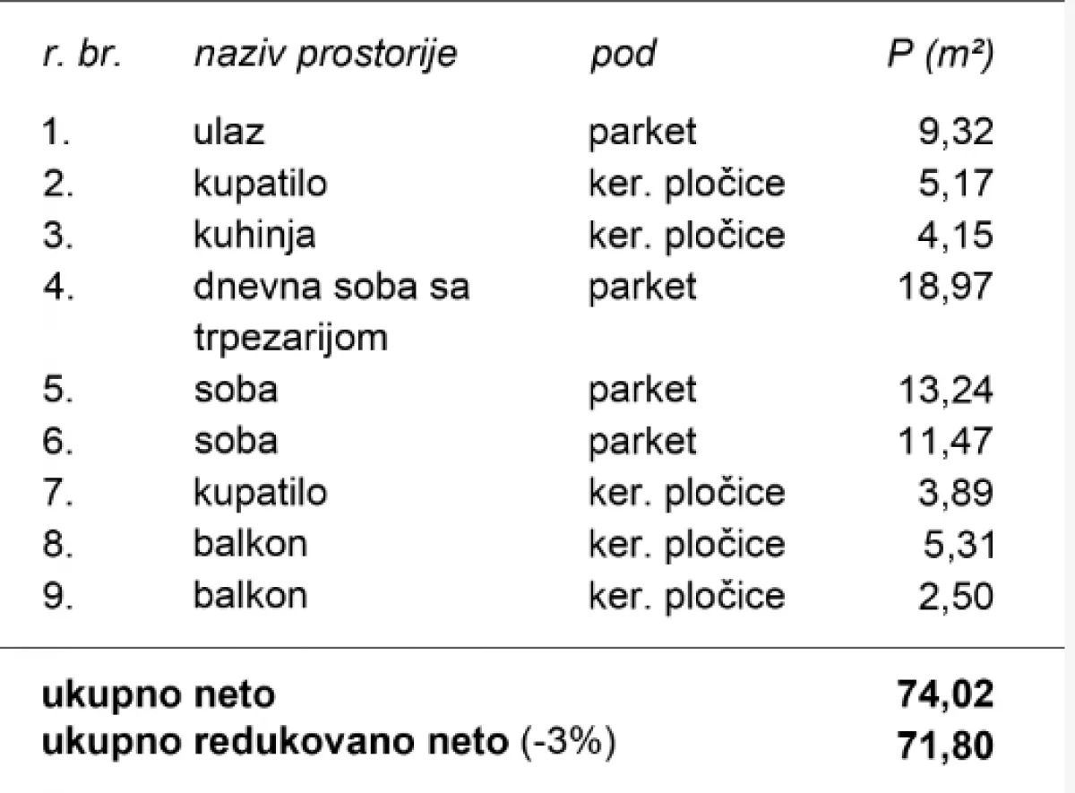 Prodaja, stan, 71m², Grbavica, Novi Sad Sve Podlokacije
