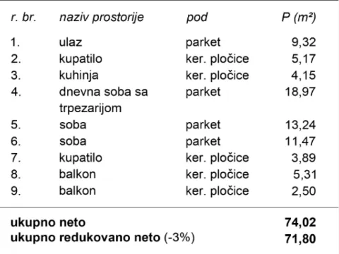 Prodaja, stan, 71m², Grbavica, Novi Sad Sve Podlokacije - image 10