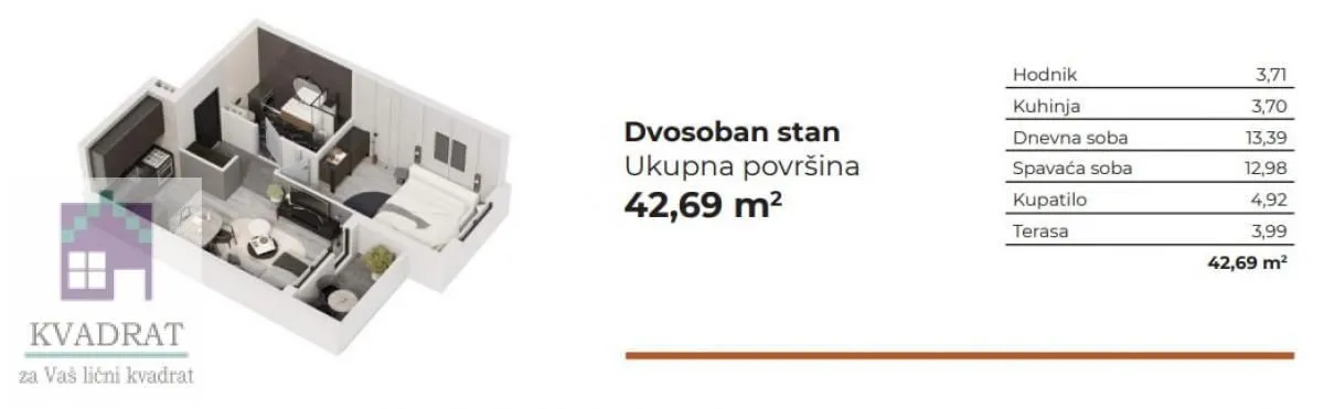 Prodaja, dvosoban stan, 42m², Veternik, Novi Sad Sve Podlokacije