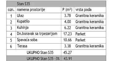 Prodaja, jednosoban stan, 44m², Medijana, Niš - image 4