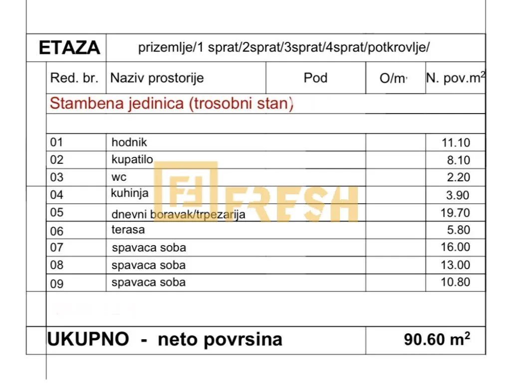 Prodaja, trosoban stan, 90m², Ljubović, Podgorica