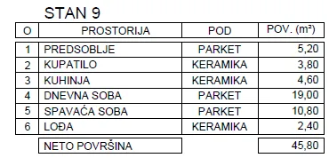 Prodaja, jednosoban stan, 46m², Palilula, Niš