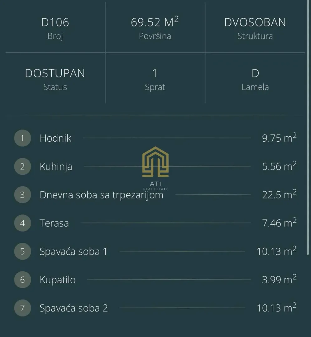 Grafički prikaz strukture i kvadrature dvosobnog stana.