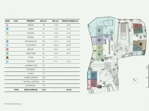 Sale, land lot, 2800m², Đuraševići, Tivat - image 11