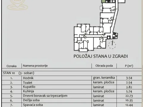 Stan in Medijana