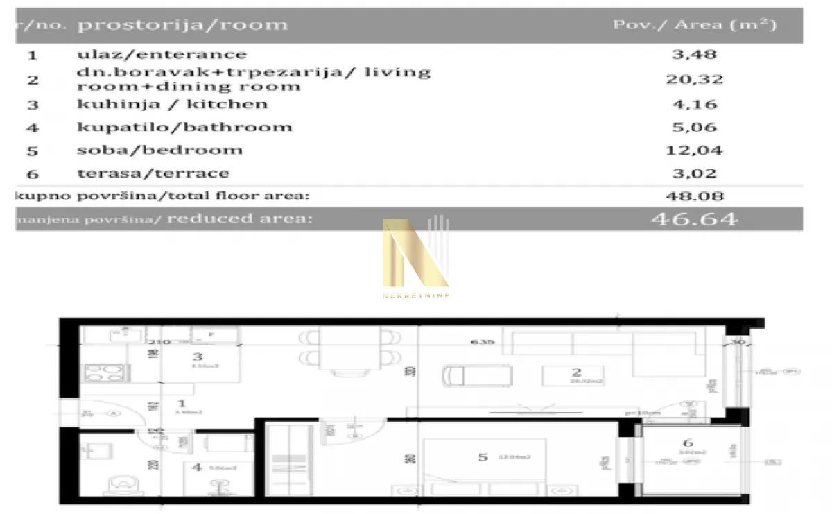 Prodaja, dvosoban stan, 46m², Telep, Novi Sad Sve Podlokacije