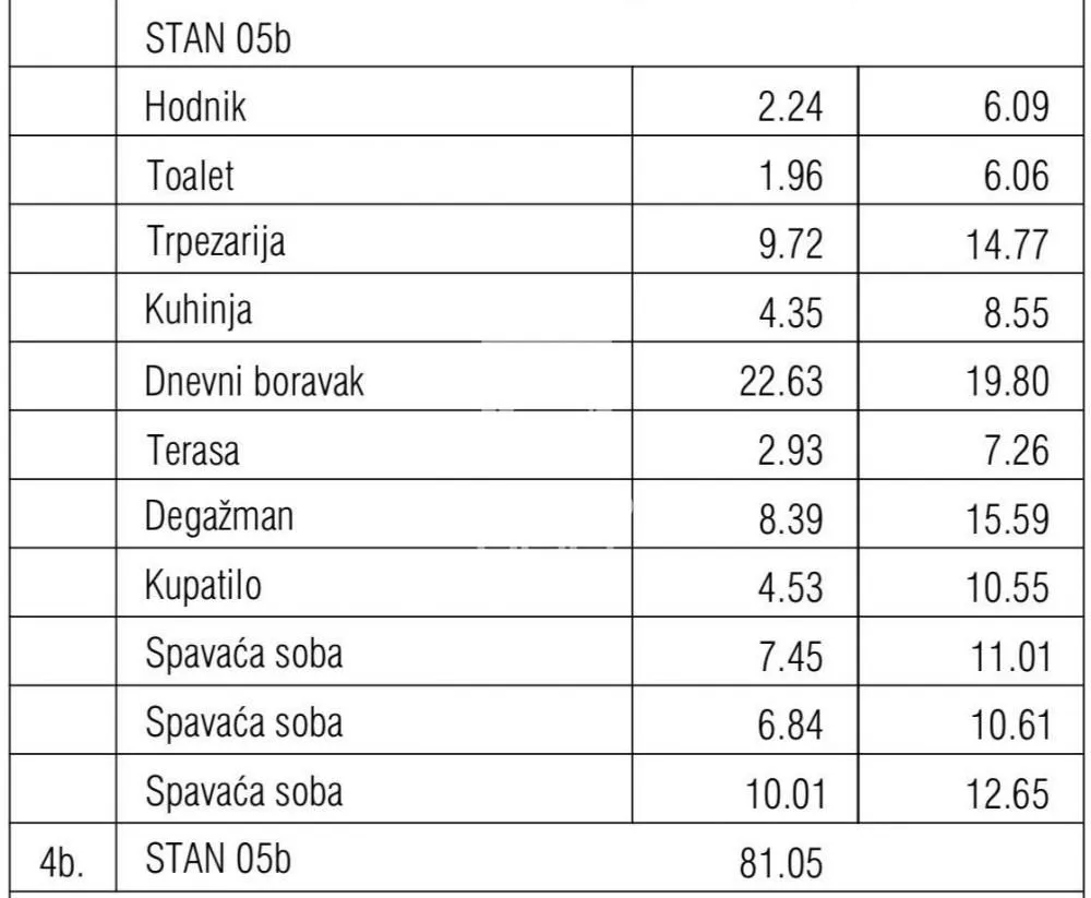 Sale, four bedroom apartment, 81m², Bulbulder, Zvezdara Sve Podlokacije