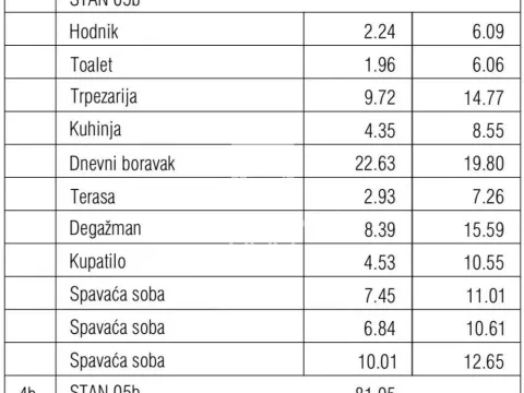 Sale, four bedroom apartment, 81m², Bulbulder, Zvezdara Sve Podlokacije - image 11