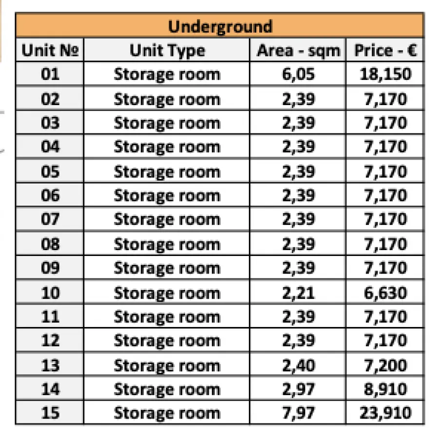 Prodaja, jednosoban stan, 52m², Tivat, Crna Gora