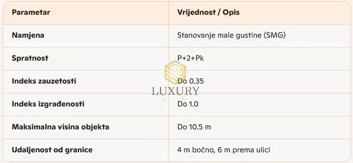 Prodaja, plac, 6000m², Zabjelo, Podgorica