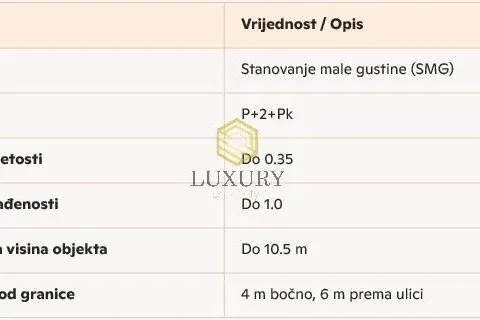 Prodaja, plac, 6000m², Zabjelo, Podgorica - image 2