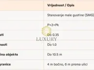 Sale, land lot, 6000m², Zabjelo, Podgorica - image 2