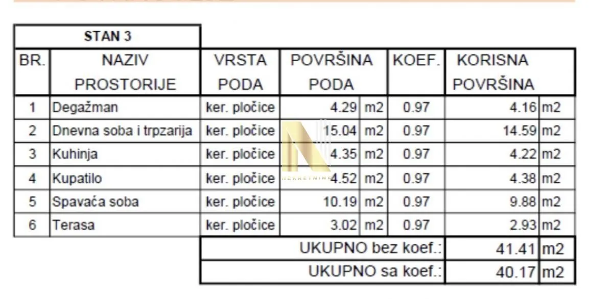 Prodaja, jednosoban stan, 40m², Adice, Novi Sad Sve Podlokacije