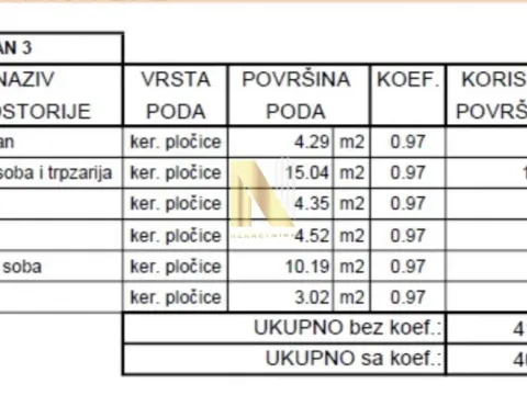 Sale, one bedroom apartment, 40m², Adice, Novi Sad Sve Podlokacije - image 3