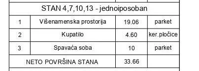 Prodaja, jednosoban stan, 34m², Uciteljsko Naselje, Zvezdara Sve Podlokacije - image 2