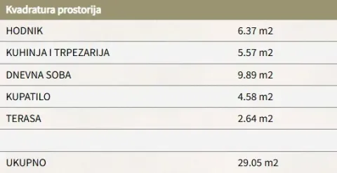 Tabela sa kvadraturom prostorija i ukupnom površinom nekretnine. - image 4