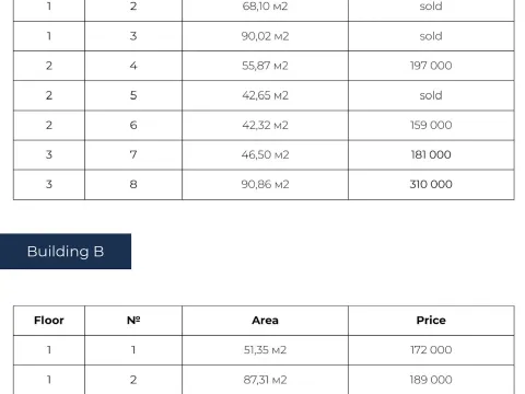 Prodaja, jednosoban stan, 42m², Donja Lastva, Tivat - image 9