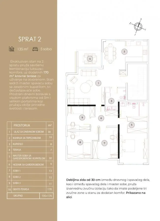 Prodaja, stan, 135m², Bulevar patrijarha Pavla, Novi Sad Sve Podlokacije