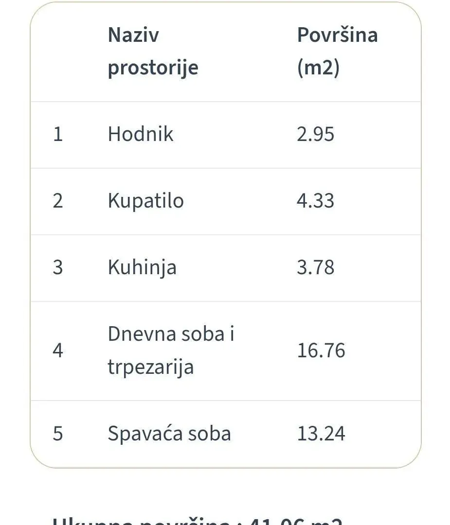 Prodaja, dvosoban stan, 41m², Cvetanova Ćuprija, Zvezdara Sve Podlokacije