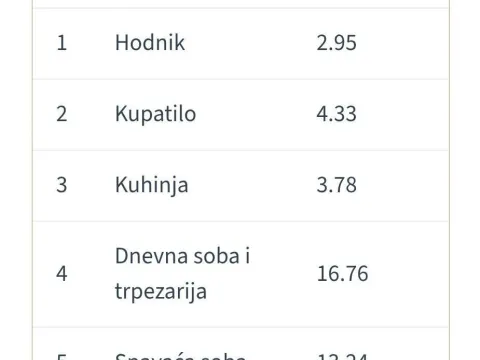 Prodaja, dvosoban stan, 41m², Cvetanova Ćuprija, Zvezdara Sve Podlokacije - image 9