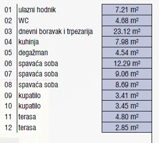 Prodaja, četvorosoban stan, 92m², Palilula, Niš