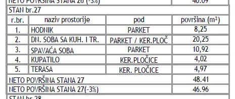 Sale, one bedroom apartment, 47m², Pantelej, Niš - image 4