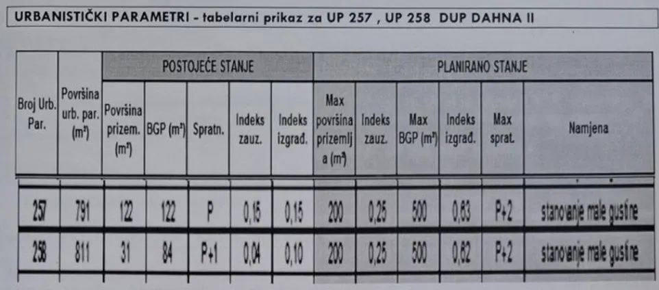 Prodaja, plac, 1761m², Dahna, Podgorica