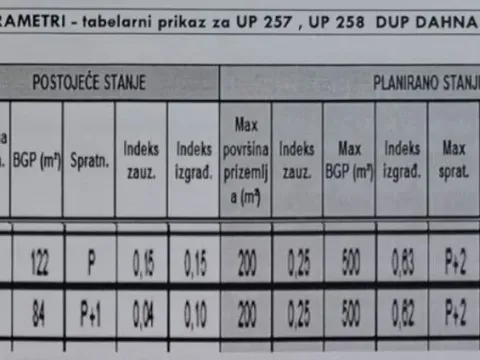 Sale, land lot, 1761m², Dahna, Podgorica - image 4