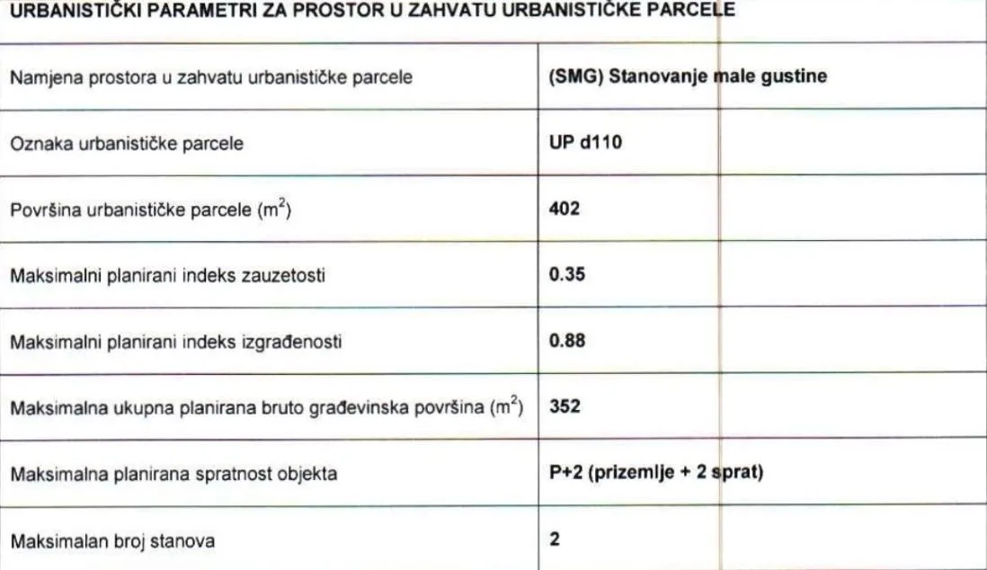 Prodaja, plac, 788m², Momišići, Podgorica
