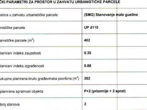 Prodaja, plac, 788m², Momišići, Podgorica - image 3