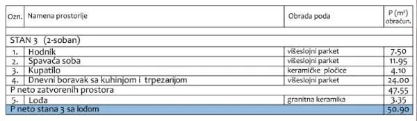 Prodaja, jednosoban stan, 51m², Pantelej, Niš