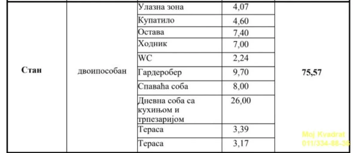 Prodaja, dvosoban stan, 76m², Autokomanda, Voždovac Sve Podlokacije