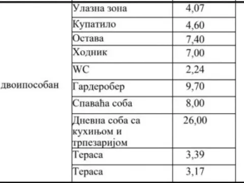 Prodaja, dvosoban stan, 76m², Autokomanda, Voždovac Sve Podlokacije - image 2
