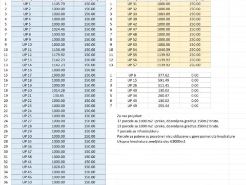 Prodaja, plac, 62000m², Smailagića Polje, Kolašin - image 10