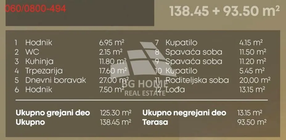 Prodaja, četvorosoban stan, 232m², Voždovac Sve Podlokacije, Beograd