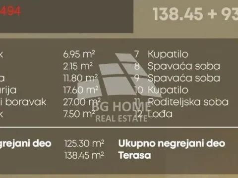 Prodaja, četvorosoban stan, 232m², Voždovac Sve Podlokacije, Beograd - image 3