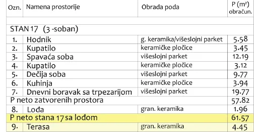 Prodaja, trosoban stan, 66m², Medijana, Niš