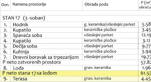 Prodaja, trosoban stan, 66m², Medijana, Niš - image 4