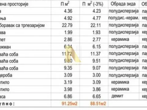 Sale, four bedroom apartment, 91m², Telep, Novi Sad Sve Podlokacije - image 2