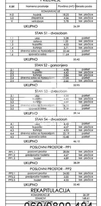 Sale, office space, 92m², Krnjaca, Palilula Sve Podlokacije