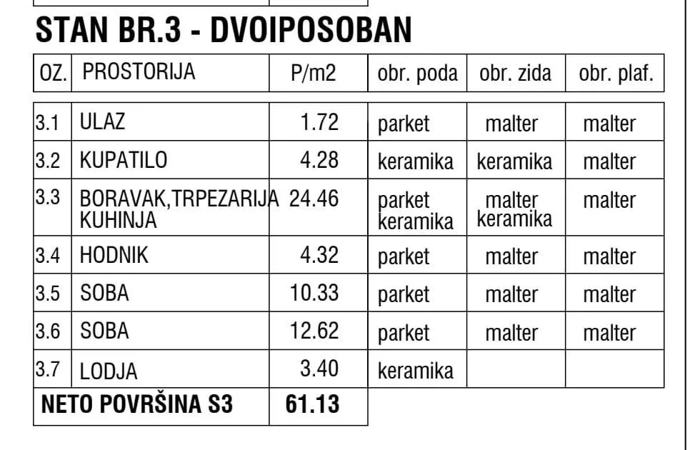 Prodaja, dvosoban stan, 61m², Zemun Gornji Grad, Zemun Sve Podlokacije