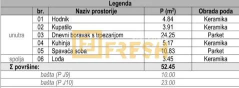 Prodaja, jednosoban stan, 52m², Zabjelo, Podgorica