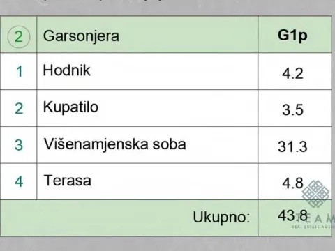 Prodaja, jednosoban stan, 44m², Momišići, Podgorica - image 10