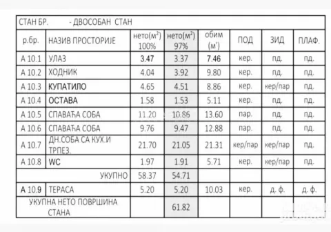 Tabelarni prikaz osnove stana sa kvadraturom prostorija. - image 7