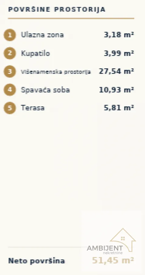 Sale, one bedroom apartment, 51m², Pasino Brdo, Voždovac Sve Podlokacije